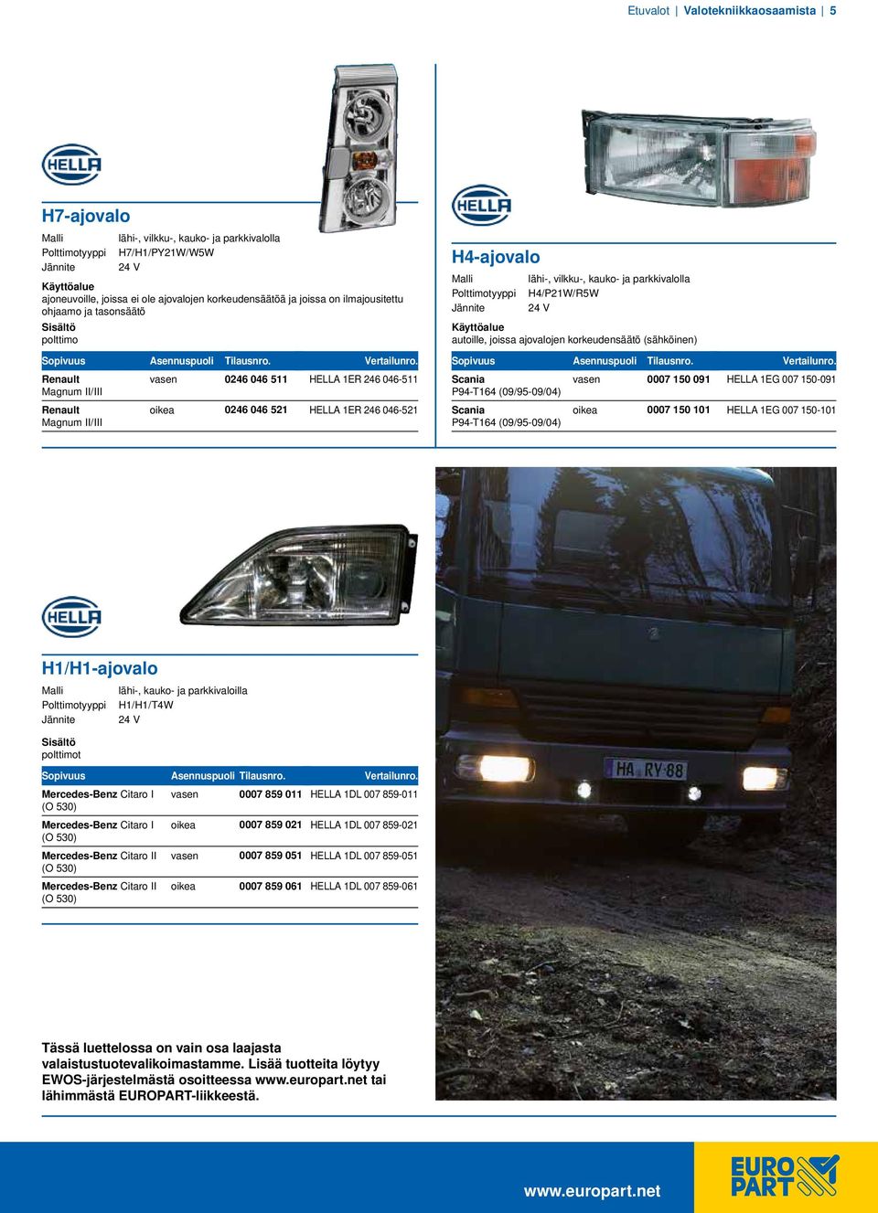 Asennuspuoli Renault Magnum II/III vasen 0246 046 5 HELLA ER 246 046-5 Scania P94-T64 (09/95-09/04) vasen 0007 50 09 HELLA EG 007 50-09 Renault Magnum II/III oikea 0246 046 52 HELLA ER 246 046-52