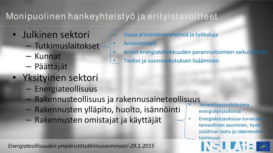 käyttäjät Uusia arviointimenetelmiä ja työkaluja Arviointimalli Arviot energiatehokkuuden parannustoimien vaikutuksista Tiedon ja