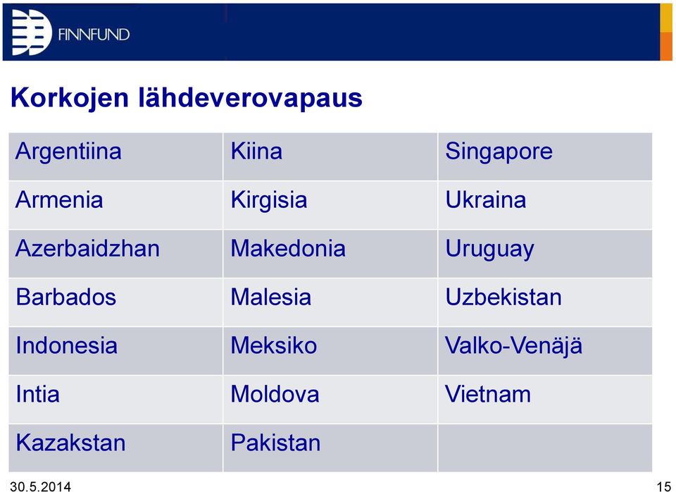 Uruguay Barbados Malesia Uzbekistan Indonesia