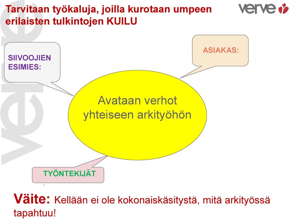 verhot yhteiseen arkityöhön TYÖNTEKIJÄT.
