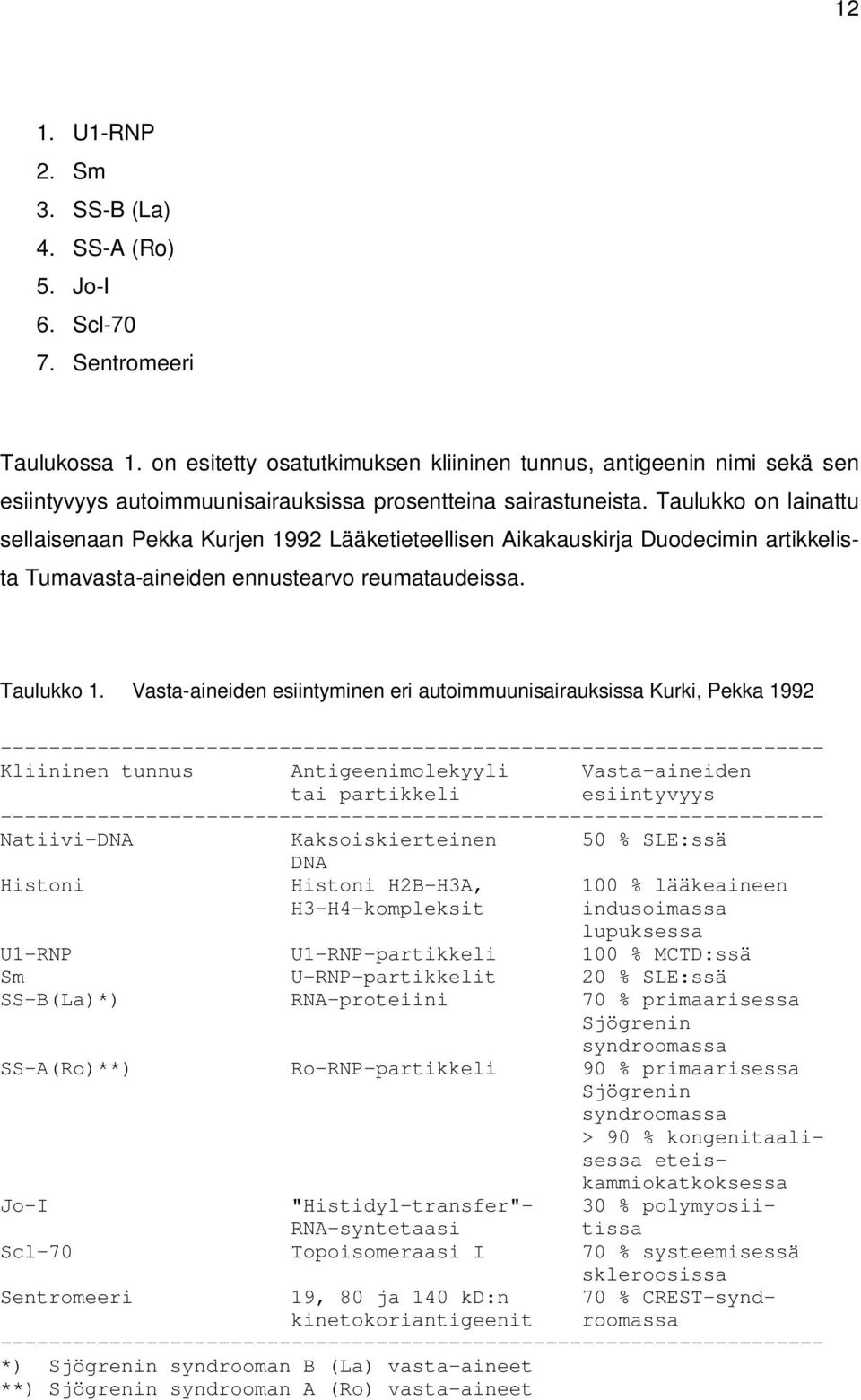 Taulukko on lainattu sellaisenaan Pekka Kurjen 1992 Lääketieteellisen Aikakauskirja Duodecimin artikkelista Tumavasta-aineiden ennustearvo reumataudeissa. Taulukko 1.