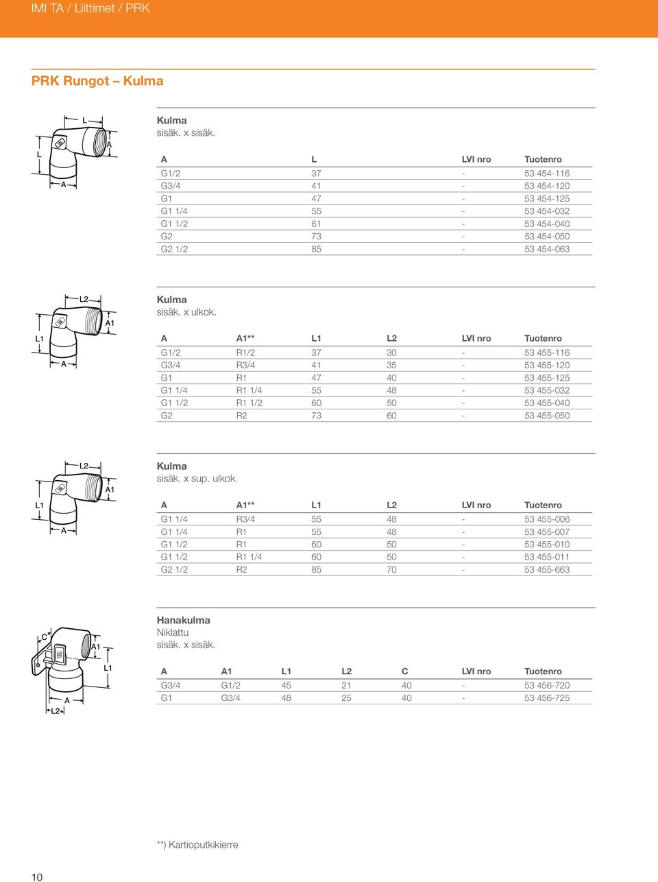 A A1** L1 L2 LVI nro Tuotenro G1/2 R1/2 37 30-53 455-116 G3/4 R3/4 41 35-53 455-120 G1 R1 47 40-53 455-125 G1 1/4 R1 1/4 55 48-53 455-032 G1 1/2 R1 1/2 60 50-53 455-040 G2 R2 73 60-53 455-050