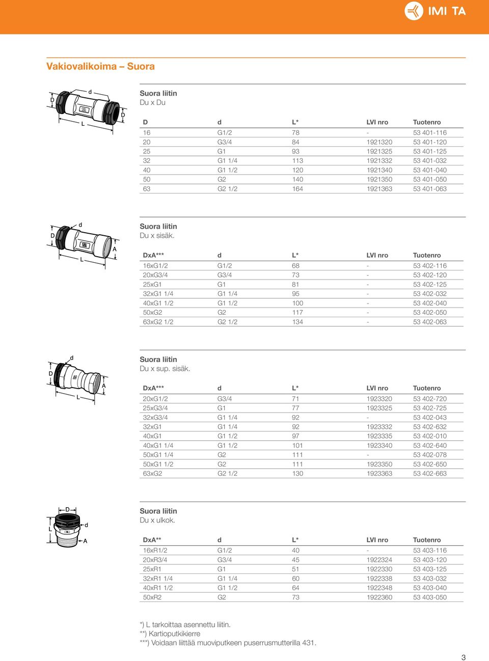 DxA*** d L* LVI nro Tuotenro 16xG1/2 G1/2 68-53 402-116 20xG3/4 G3/4 73-53 402-120 25xG1 G1 81-53 402-125 32xG1 1/4 G1 1/4 95-53 402-032 40xG1 1/2 G1 1/2 100-53 402-040 50xG2 G2 117-53 402-050 63xG2