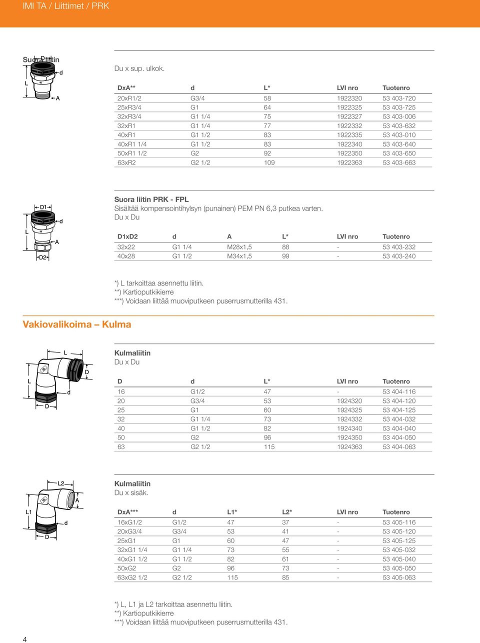 403-010 40xR1 1/4 G1 1/2 83 1922340 53 403-640 50xR1 1/2 G2 92 1922350 53 403-650 63xR2 G2 1/2 109 1922363 53 403-663 Suora liitin PRK - FPL Sisältää kompensointihylsyn (punainen) PEM PN 6,3 putkea