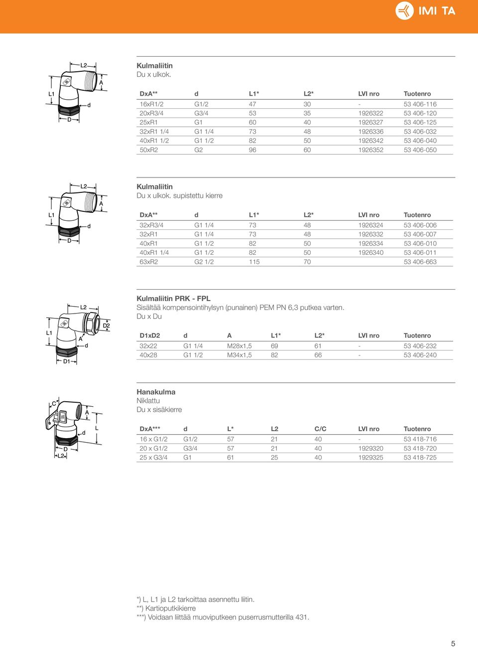 1926342 53 406-040 50xR2 G2 96 60 1926352 53 406-050  supistettu kierre DxA** d L1* L2* LVI nro Tuotenro 32xR3/4 G1 1/4 73 48 1926324 53 406-006 32xR1 G1 1/4 73 48 1926332 53 406-007 40xR1 G1 1/2 82