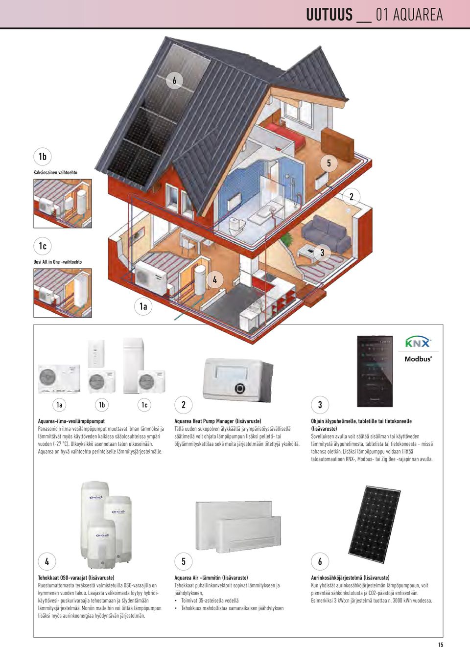 2 Aquarea Heat Pump Manager (lisävaruste) Tällä uuden sukupolven älykkäällä ja ympäristöystävällisellä säätimellä voit ohjata lämpöpumpun lisäksi pelletti- tai öljylämmityskattilaa sekä muita