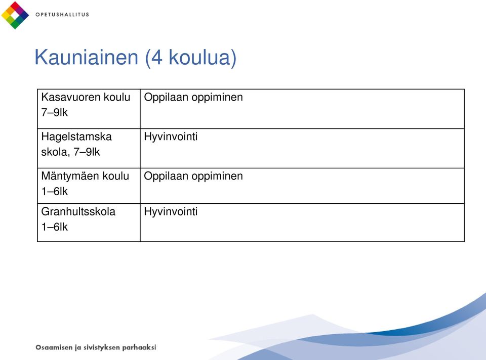 Mäntymäen koulu 1 6lk Granhultsskola