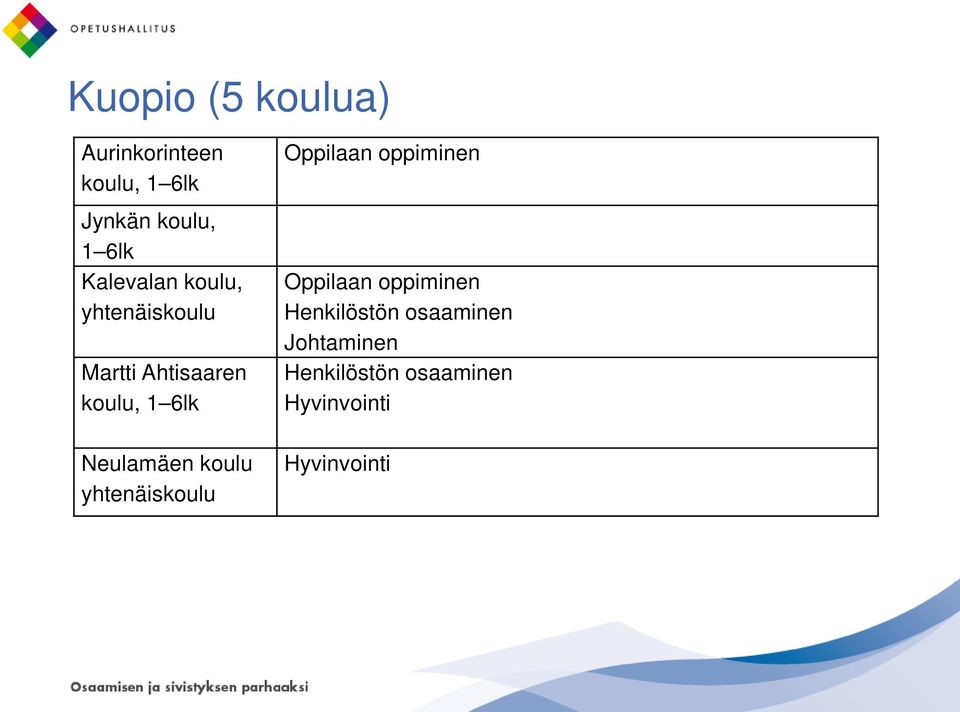6lk Neulamäen koulu yhtenäiskoulu Oppilaan oppiminen Oppilaan