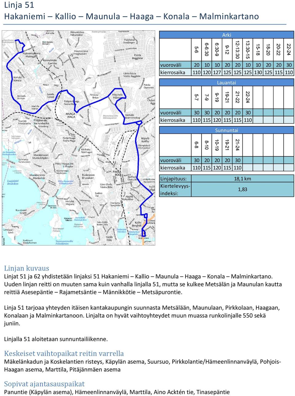 120 115 110 Linjapituus: Kiertelevyysindeksi: 18,1 km 1,83 Linjan kuvaus Linjat 51 ja 62 yhdistetään linjaksi 51 Hakaniemi Kallio Maunula Haaga Konala Malminkartano.