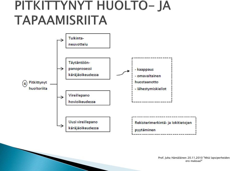 11.2010 Mitä