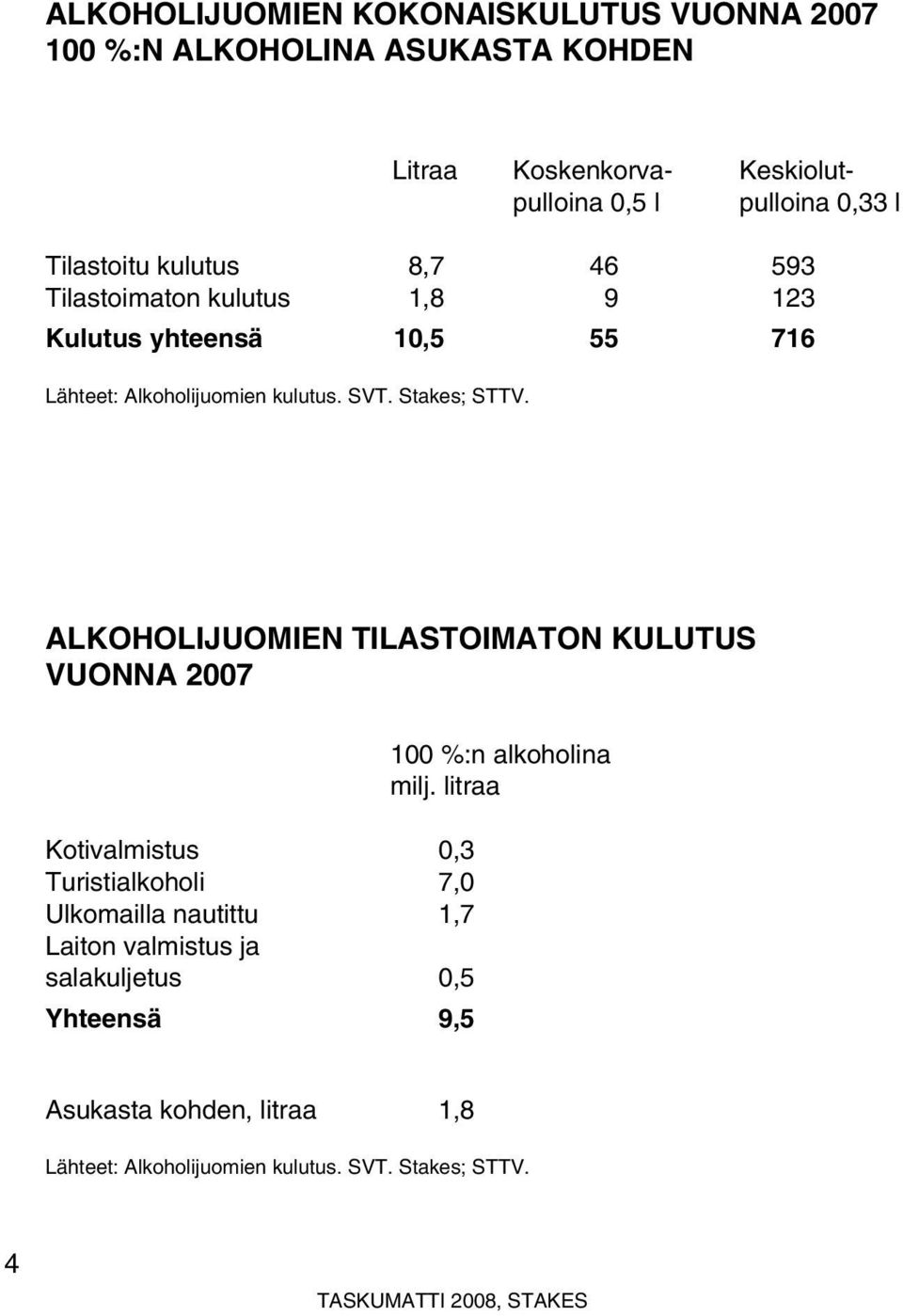 Stakes; STTV.