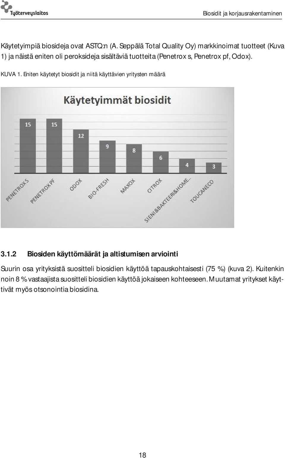 pf, Odox). KUVA 1.