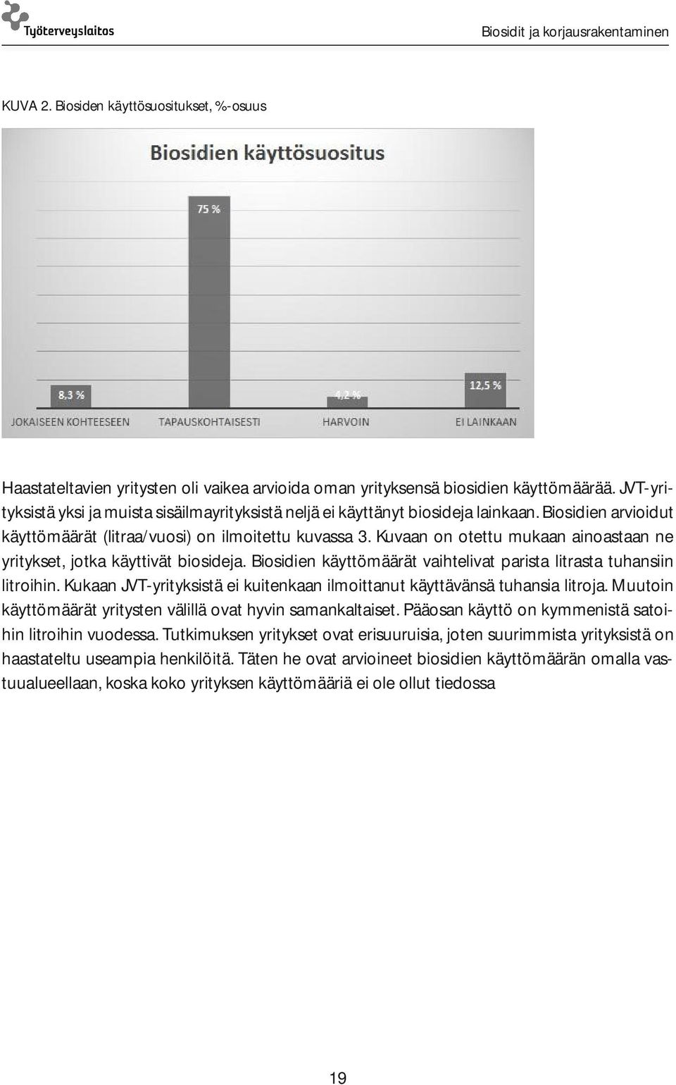 Kuvaan on otettu mukaan ainoastaan ne yritykset, jotka käyttivät biosideja. Biosidien käyttömäärät vaihtelivat parista litrasta tuhansiin litroihin.
