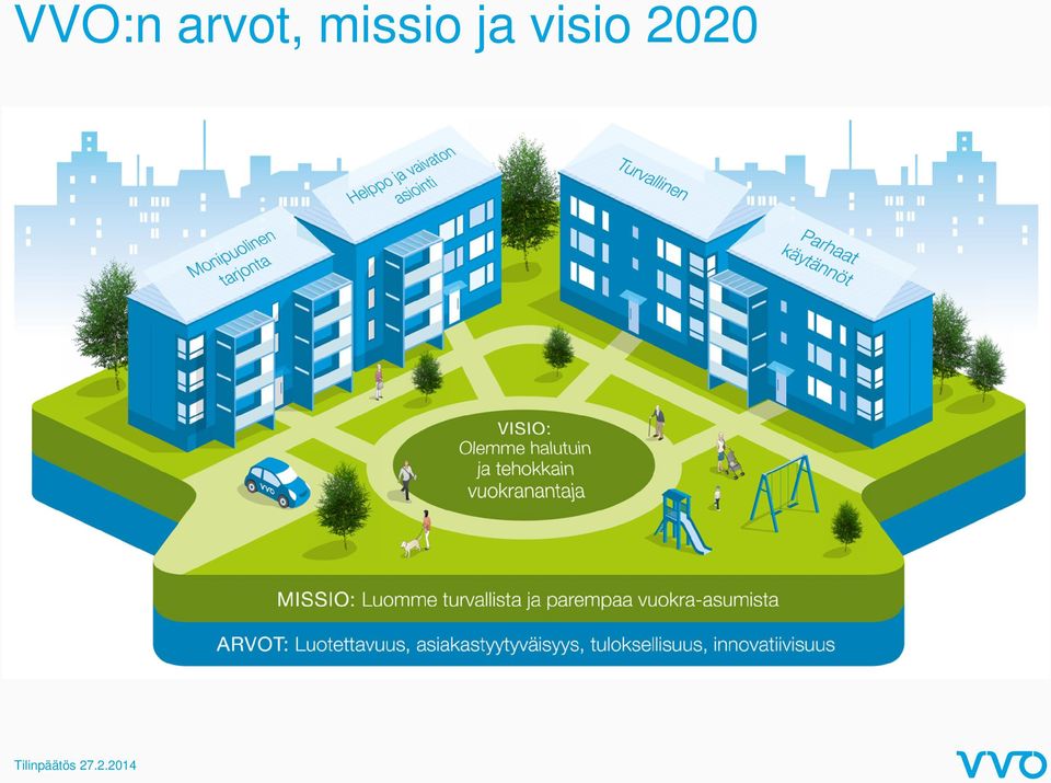 visio 2020