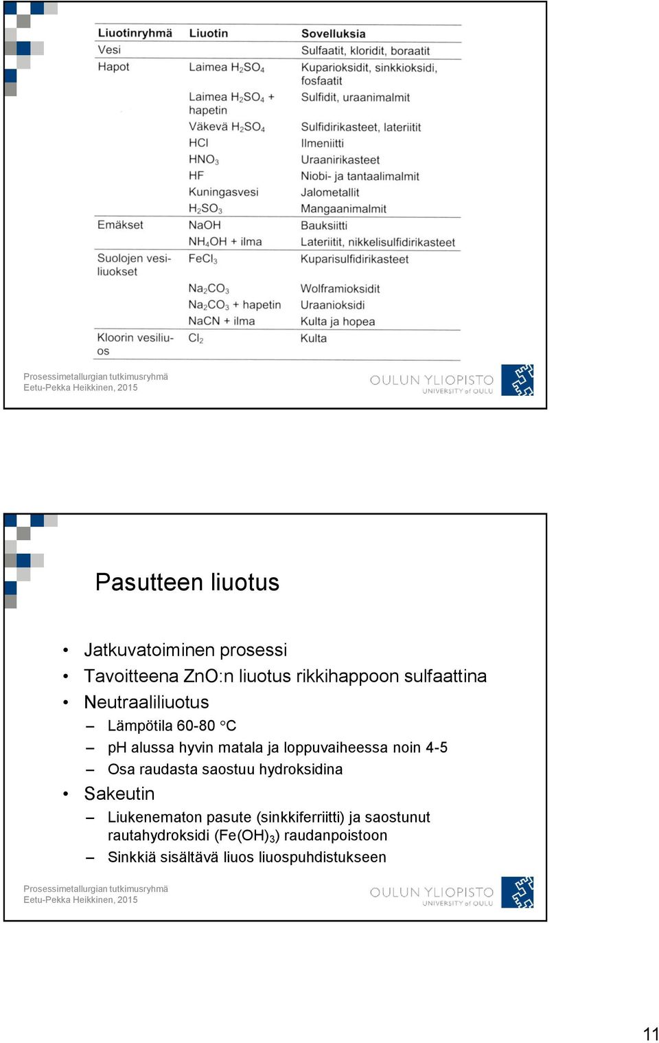noin 4-5 Osa raudasta saostuu hydroksidina Sakeutin Liukenematon pasute (sinkkiferriitti)