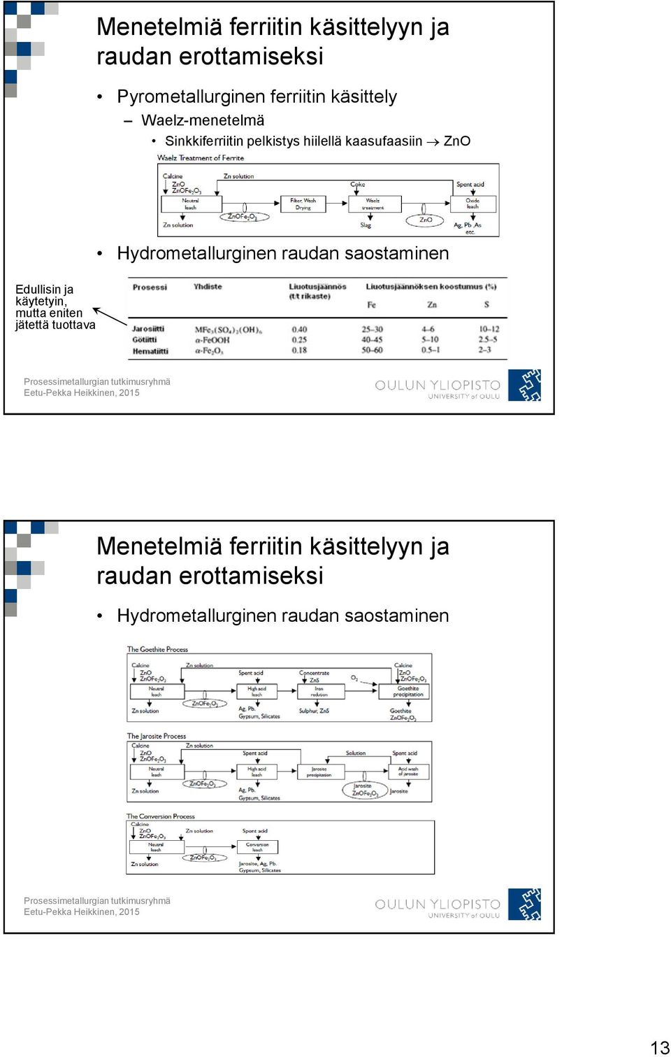 Hydrometallurginen raudan saostaminen Edullisin ja käytetyin, mutta eniten jätettä