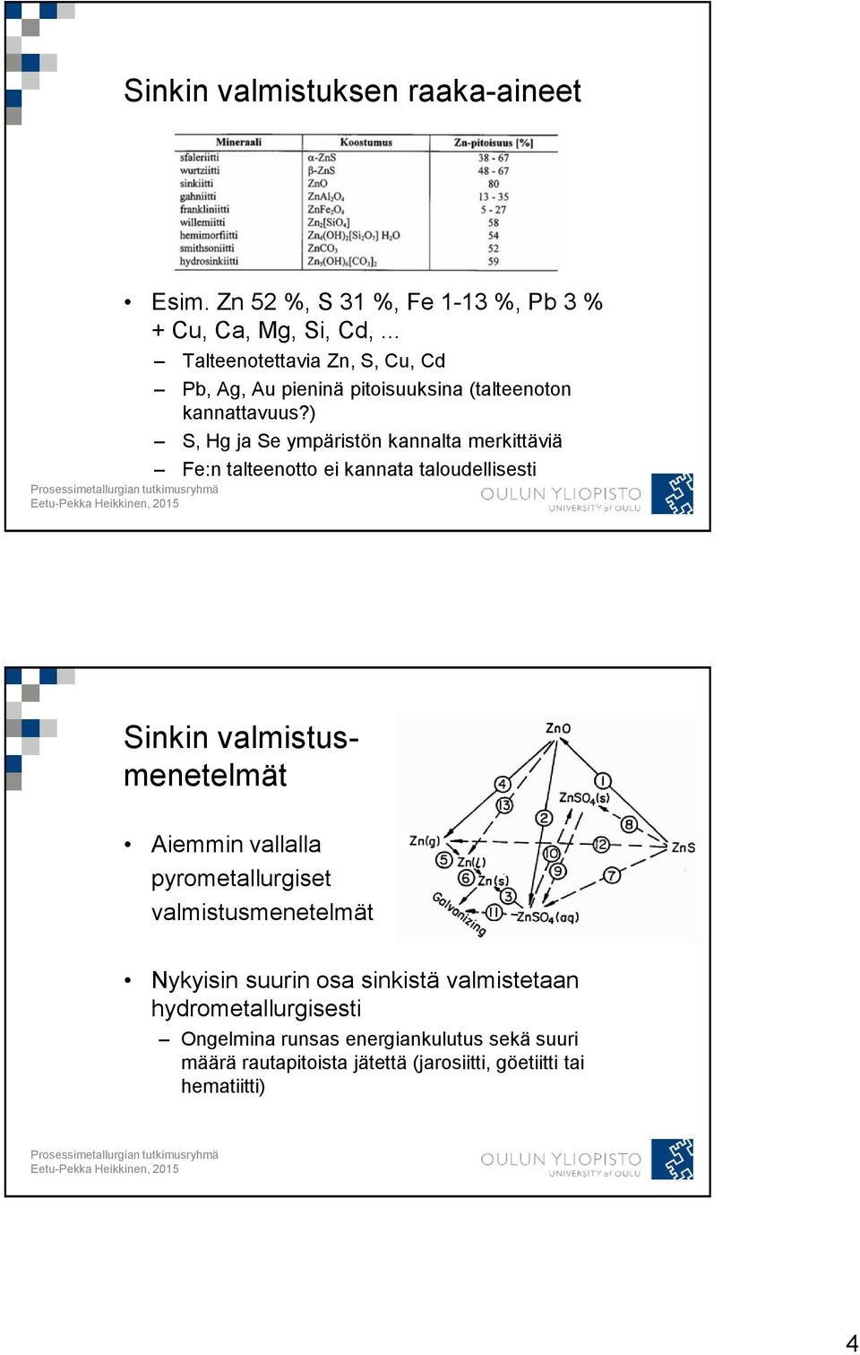 ) S, Hg ja Se ympäristön kannalta merkittäviä Fe:n talteenotto ei kannata taloudellisesti Sinkin valmistusmenetelmät Aiemmin vallalla