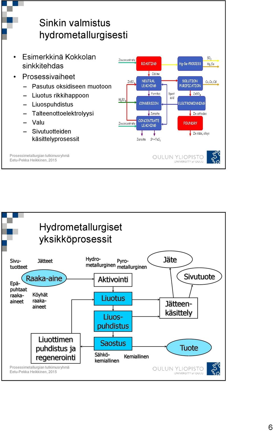 Sivutuotteet Epäpuhtaat raakaaineet Jätteet Raaka-aine Köyhät raakaaineet Liuottimen puhdistus ja regenerointi Hydro-