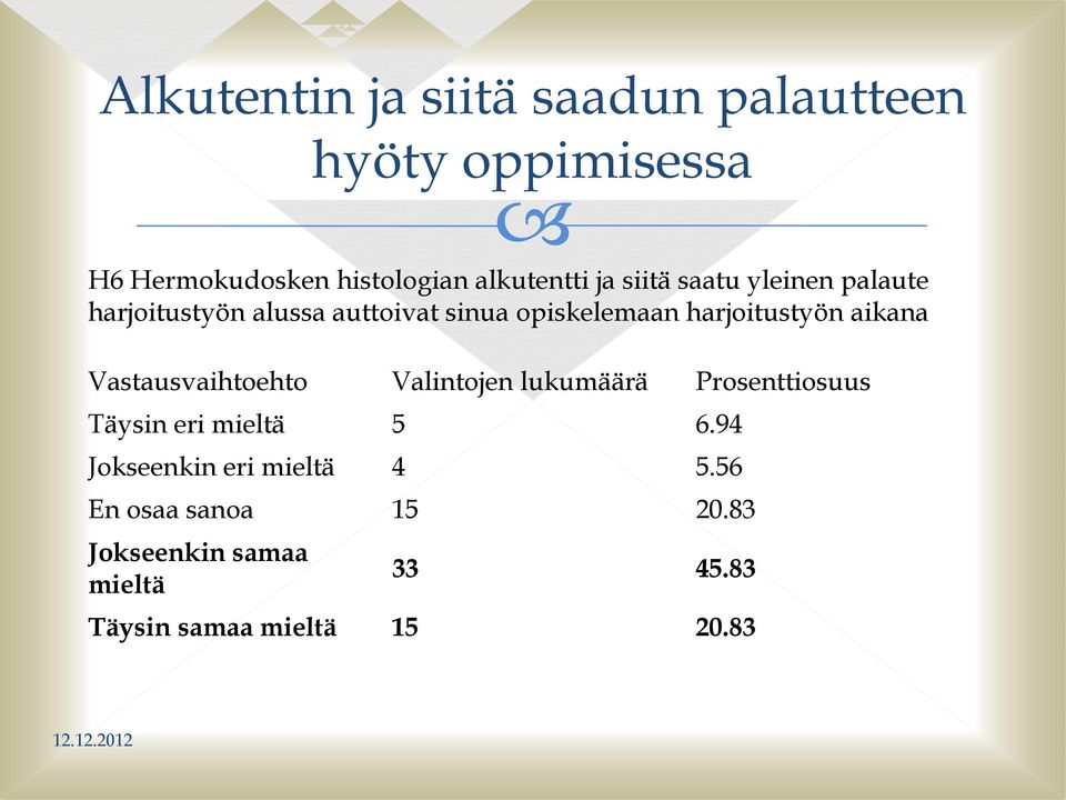 Valintojen lukumäärä Prosenttiosuus Täysin eri mieltä 5 6.94 Jokseenkin eri mieltä 4 5.