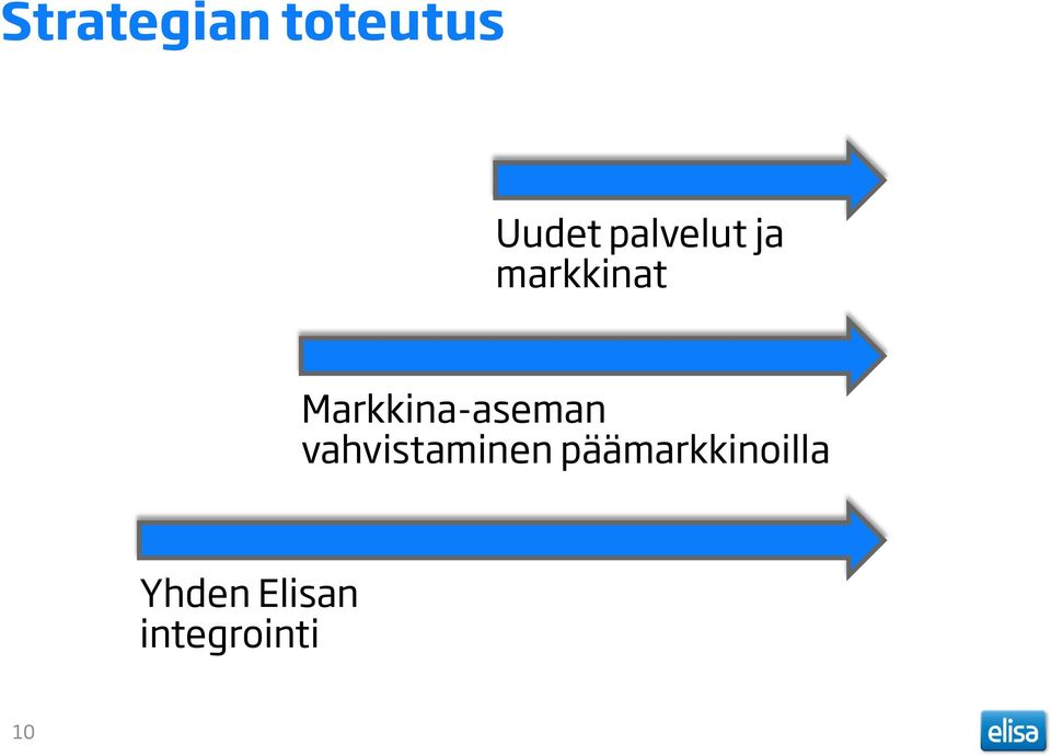 Markkina-aseman vahvistaminen