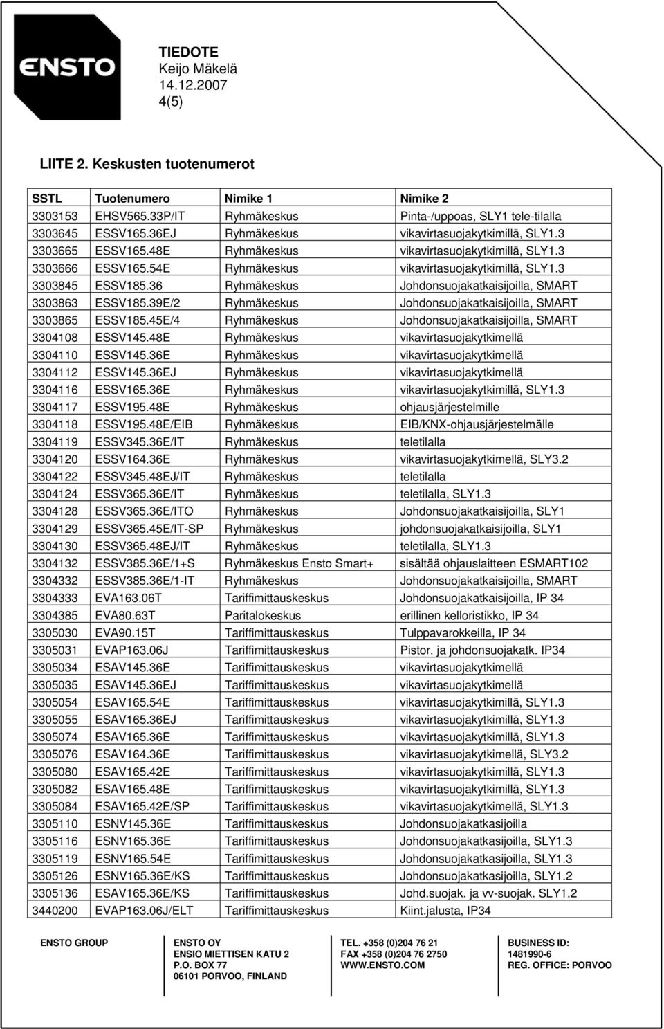 36 Ryhmäkeskus Johdonsuojakatkaisijoilla, SMART 3303863 ESSV185.39E/2 Ryhmäkeskus Johdonsuojakatkaisijoilla, SMART 3303865 ESSV185.45E/4 Ryhmäkeskus Johdonsuojakatkaisijoilla, SMART 3304108 ESSV145.