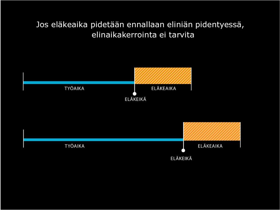 eliniän pidentyessä,