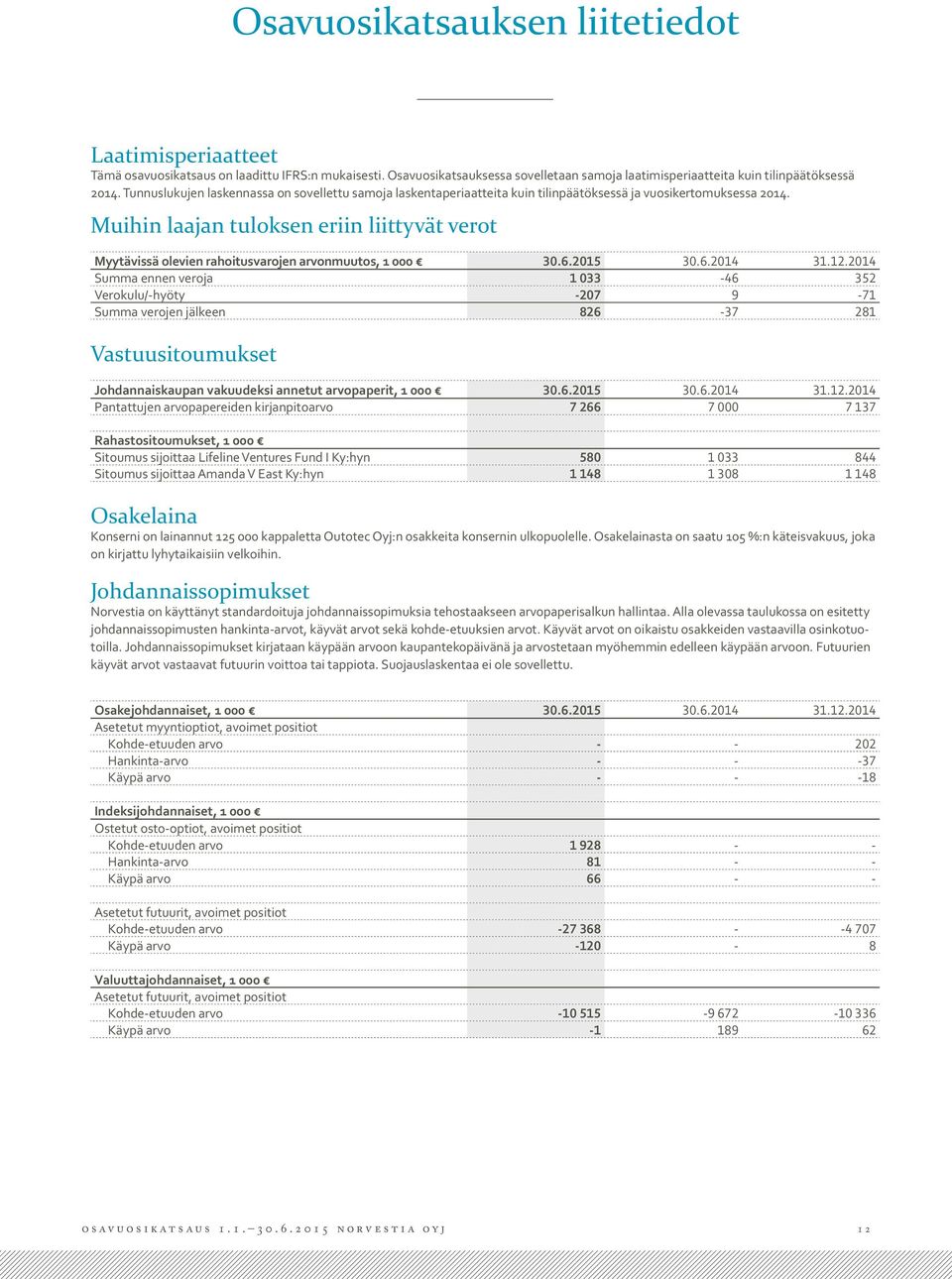 Muihin laajan tuloksen eriin liittyvät verot Myytävissä olevien rahoitusvarojen arvonmuutos, 1 000 30.6.2015 30.6.2014 31.12.