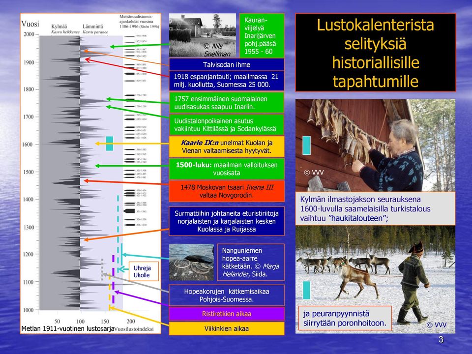 1500-luku: maailman valloituksen vuosisata 1478 Moskovan tsaari Iivana III valtaa Novgorodin.