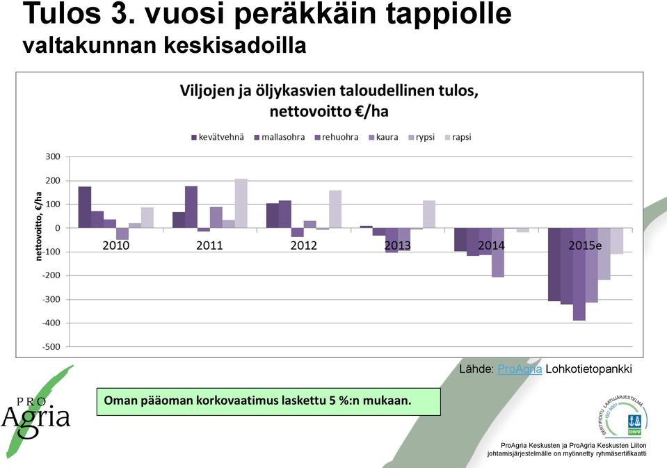 valtakunnan keskisadoilla Oman