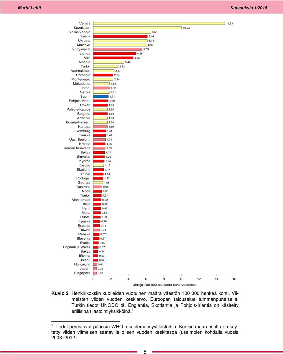 Englantia, Skotlantia ja Pohjois-Irlantia on käsitelty erillisinä tilastointiyksikköinä.