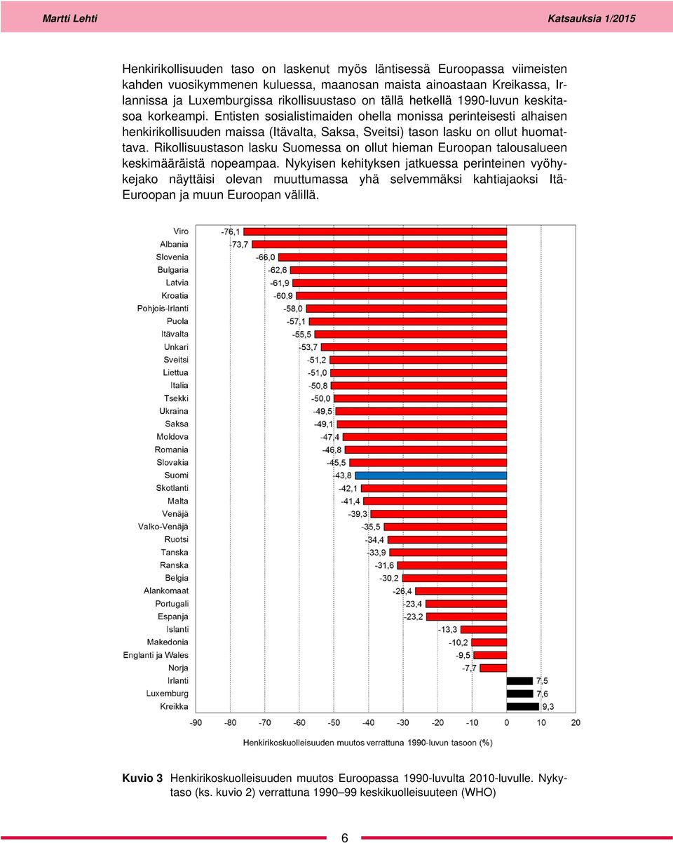 Rikollisuustason lasku Suomessa on ollut hieman Euroopan talousalueen keskimääräistä nopeampaa.