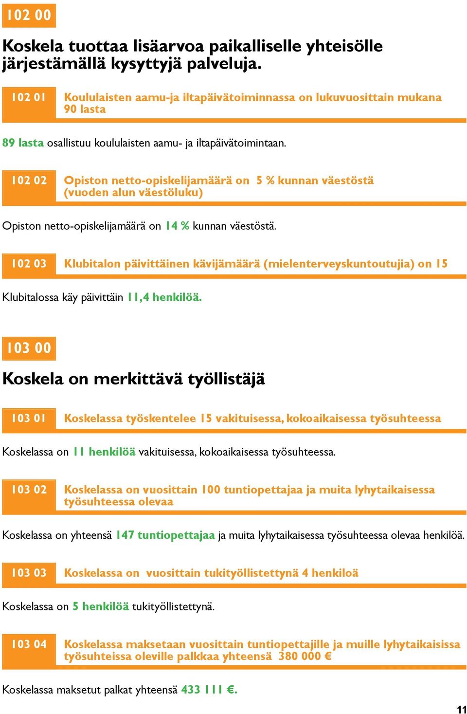 102 02 Opiston netto-opiskelijamäärä on 5 % kunnan väestöstä (vuoden alun väestöluku) Opiston netto-opiskelijamäärä on 14 % kunnan väestöstä.