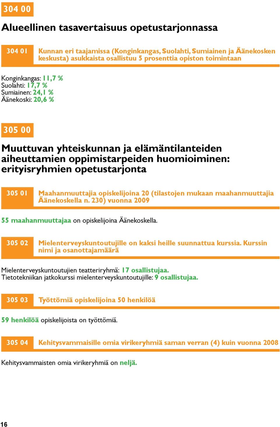 305 01 Maahanmuuttajia opiskelijoina 20 (tilastojen mukaan maahanmuuttajia Äänekoskella n. 230) vuonna 2009 55 maahanmuuttajaa on opiskelijoina Äänekoskella.