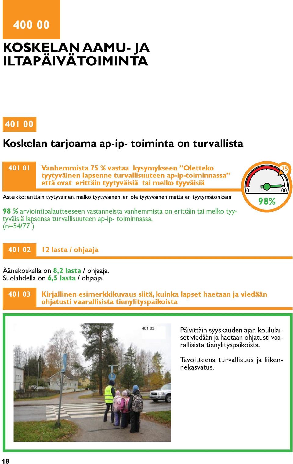 vastanneista vanhemmista on erittäin tai melko tyytyväisiä lapsensa turvallisuuteen ap-ip- toiminnassa. (n=54/77 ) 75 0 100 98% 401 02 12 lasta / ohjaaja Äänekoskella on 8,2 lasta / ohjaaja.