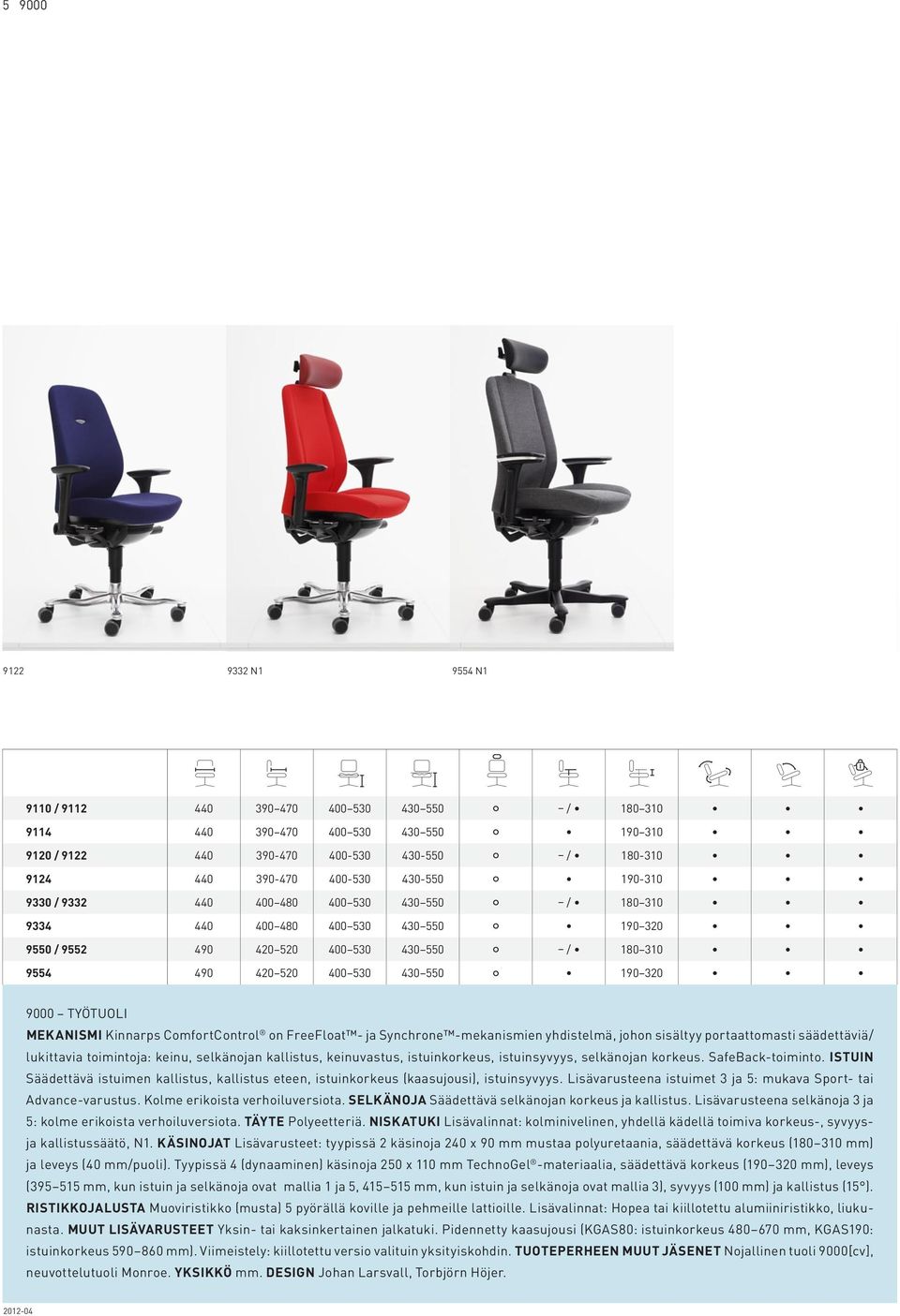 9000 TYÖTUOLI MEKANISMI Kinnarps ComfortControl on FreeFloat - ja Synchrone -mekanismien yhdistelmä, johon sisältyy portaattomasti säädettäviä/ lukittavia toimintoja: keinu, selkänojan kallistus,