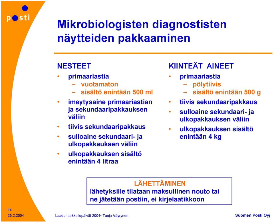 litraa KIINTEÄT AINEET primaariastia pölytiivis sisältö enintään 500 g tiivis sekundaaripakkaus sulloaine sekundaari- ja ulkopakkauksen