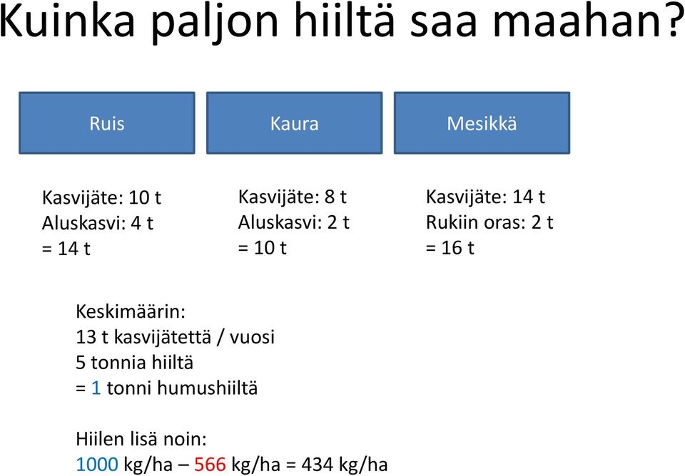 Aluskasvi: 2 t = 10 t Kasvijäte: 14 t Rukiin oras: 2 t = 16 t