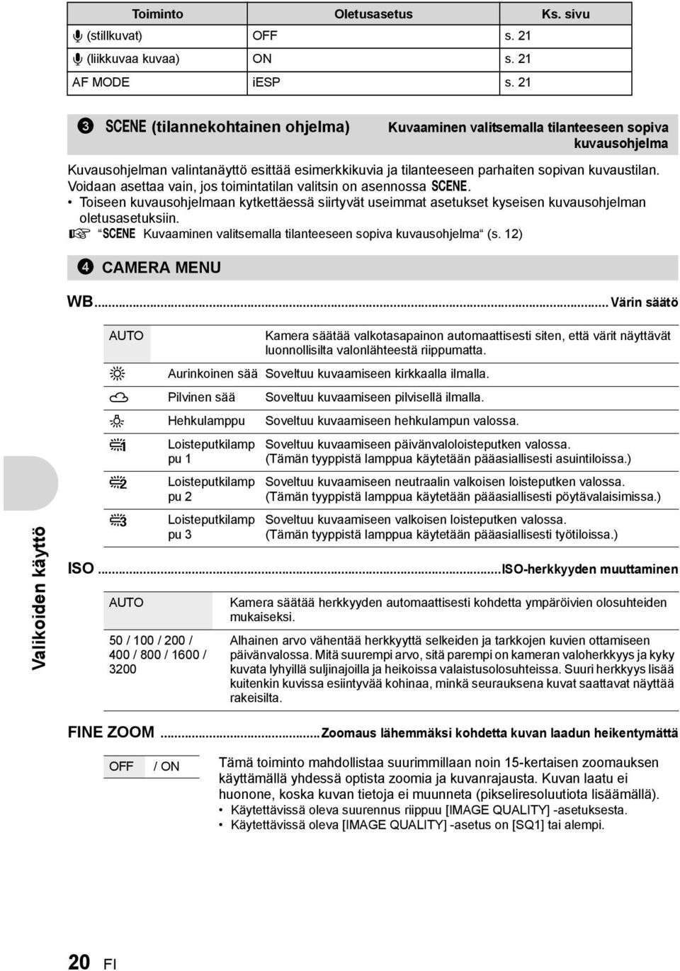 Voidaan asettaa vain, jos toimintatilan valitsin on asennossa f. Toiseen kuvausohjelmaan kytkettäessä siirtyvät useimmat asetukset kyseisen kuvausohjelman oletusasetuksiin.