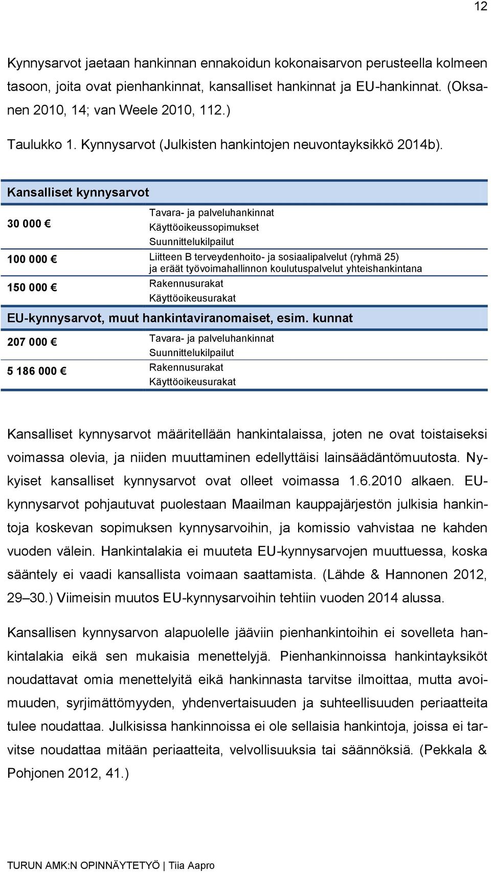 Kansalliset kynnysarvot 30 000 Tavara- ja palveluhankinnat Käyttöoikeussopimukset Suunnittelukilpailut 100 000 Liitteen B terveydenhoito- ja sosiaalipalvelut (ryhmä 25) ja eräät työvoimahallinnon