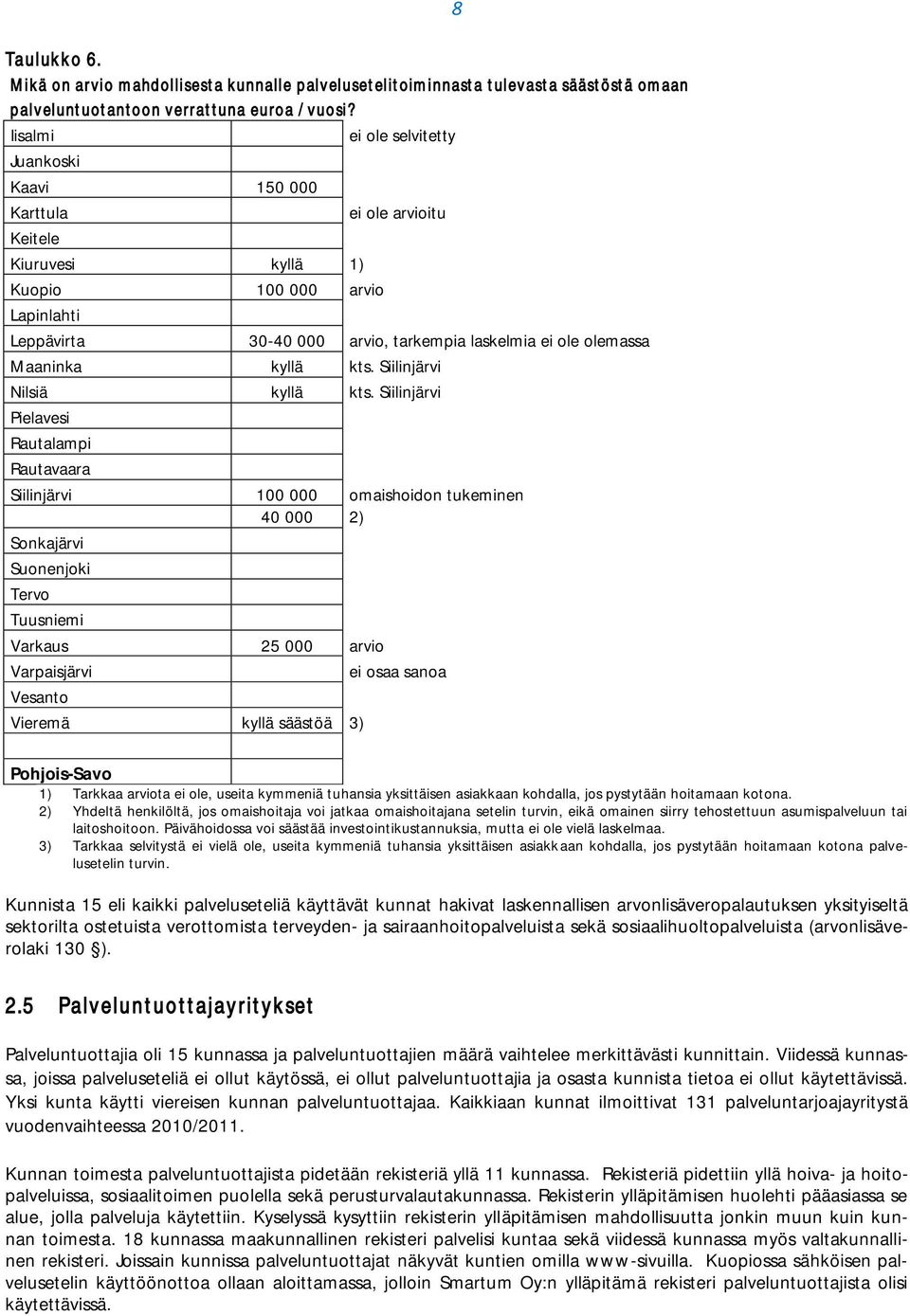 Maaninka kyllä kts. Siilinjärvi Nilsiä kyllä kts.