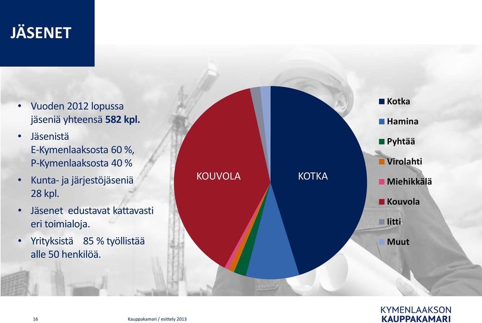 kpl. Jäsenet edustavat kattavasti eri toimialoja.