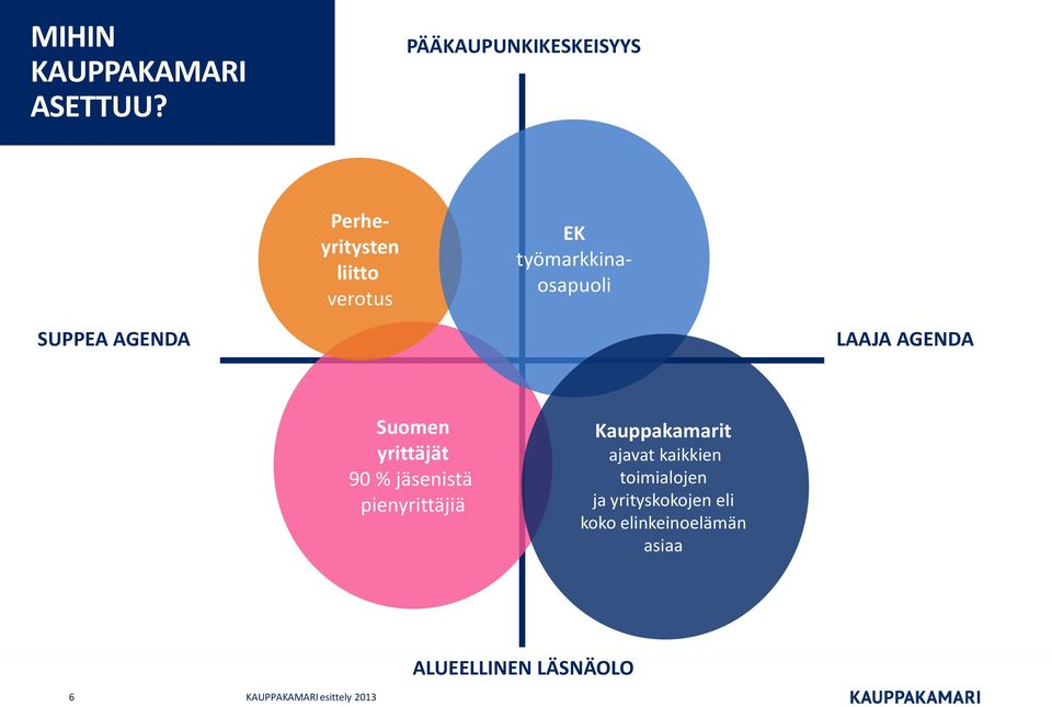 SUPPEA AGENDA LAAJA AGENDA Suomen yrittäjät 90 % jäsenistä pienyrittäjiä