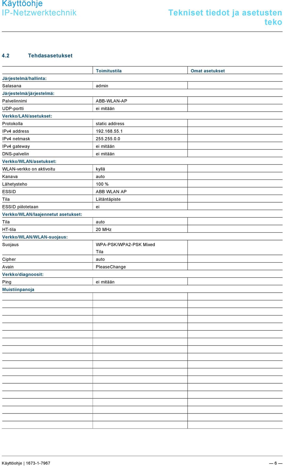2 Tehdasasetukset Toimitustila Järjestelmä/hallinta: Salasana admin Järjestelmä/järjestelmä: Palvelinnimi ABB-WLAN-AP UDP-portti ei mitään Verkko/LAN/asetukset: Protokolla static address IPv4 address