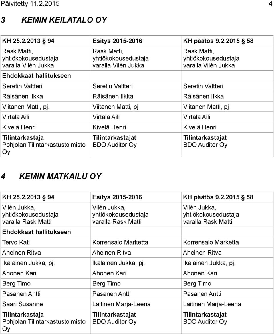 Viitanen Matti, pj Viitanen Matti, pj Virtala Aili Virtala Aili Virtala Aili Kivelä Henri Kivelä Henri Kivelä Henri 4 KEMIN MATKAILU OY Tervo Kati