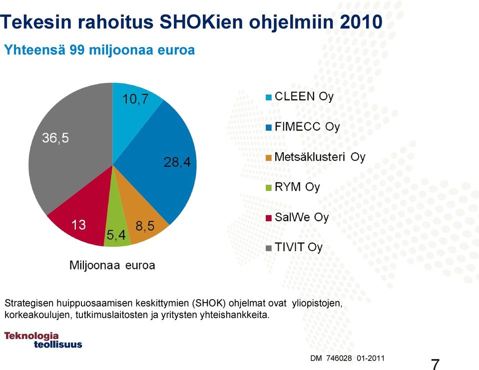 (SHOK) ohjelmat ovat yliopistojen, korkeakoulujen,