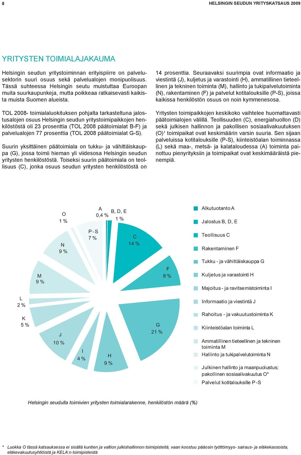 TOL 2008- toimialaluokituksen pohjalta tarkasteltuna jalostusalojen osuus Helsingin seudun yritystoimipaikkojen henkilöstöstä oli 23 prosenttia (TOL 2008 päätoimialat B-F) ja palvelualojen 77