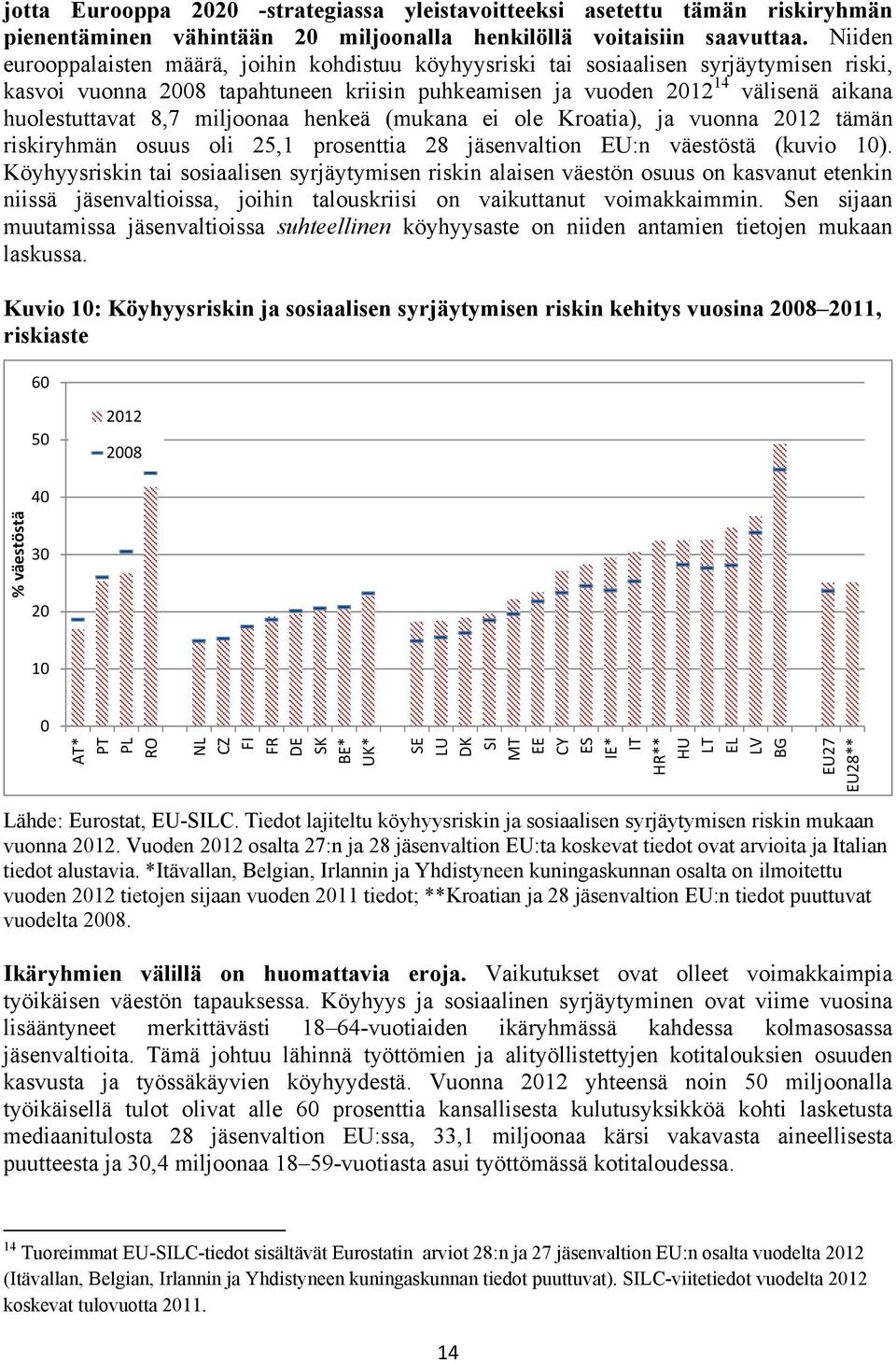 8,7 miljoonaa henkeä (mukana ei ole Kroatia), ja vuonna 2012 tämän riskiryhmän osuus oli 25,1 prosenttia 28 jäsenvaltion EU:n väestöstä (kuvio 10).