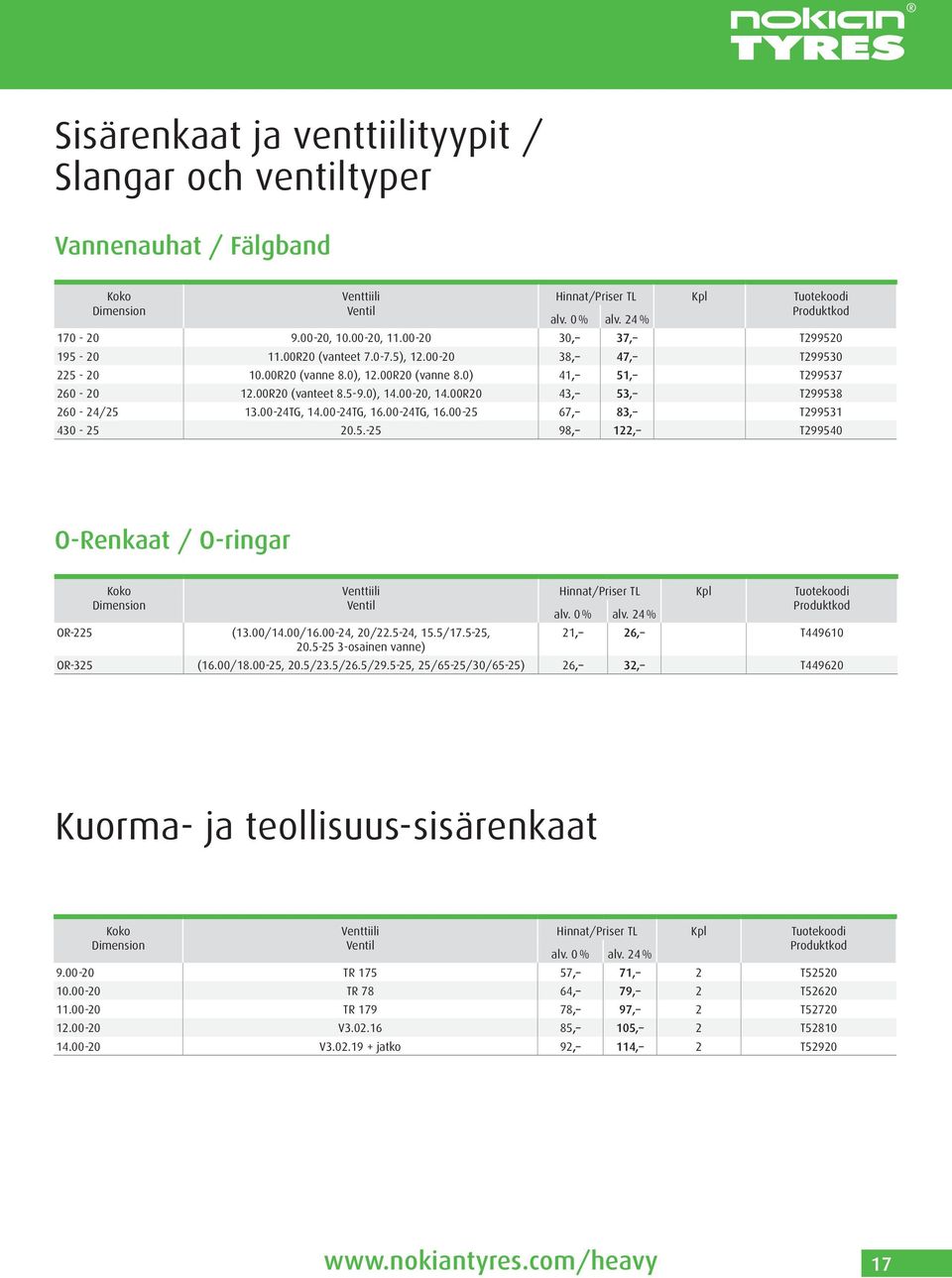 00-24TG, 16.00-25 67, 83, T299531 430-25 20.5.-25 98, 122, T299540 O-Renkaat / O-ringar Venttiili Ventil OR-225 (13.00/14.00/16.00-24, 20/22.5-24, 15.5/17.5-25, 20.