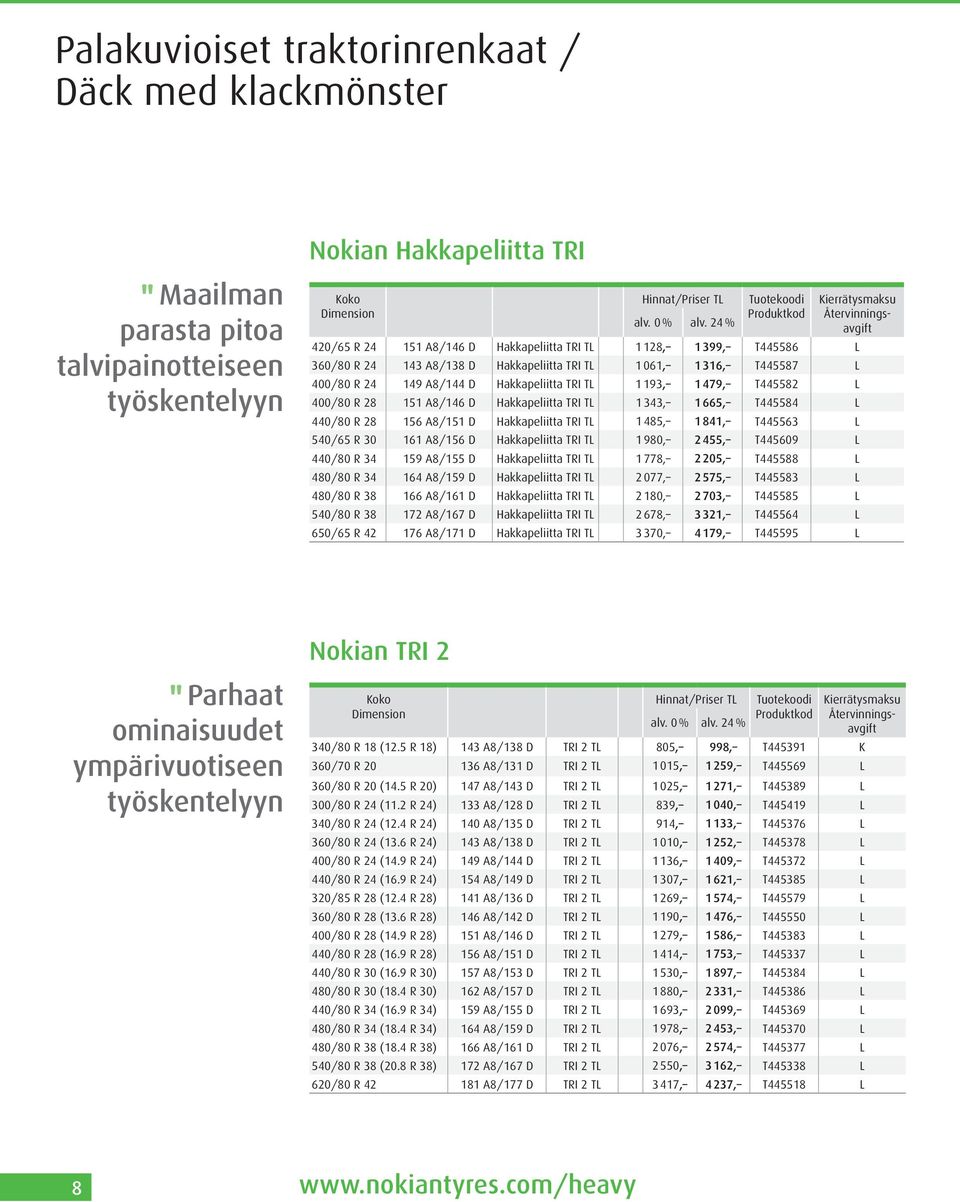 343, 1 665, T445584 L 440/80 R 28 156 A8/151 D Hakkapeliitta TRI TL 1 485, 1 841, T445563 L 540/65 R 30 161 A8/156 D Hakkapeliitta TRI TL 1 980, 2 455, T445609 L 440/80 R 34 159 A8/155 D