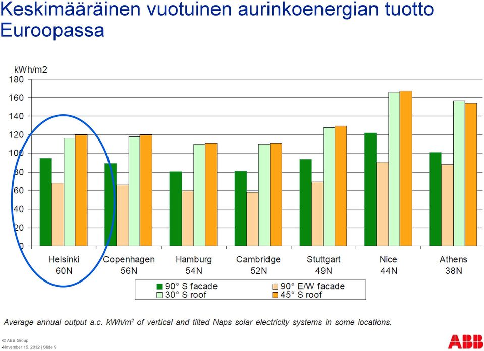 aurinkoenergian